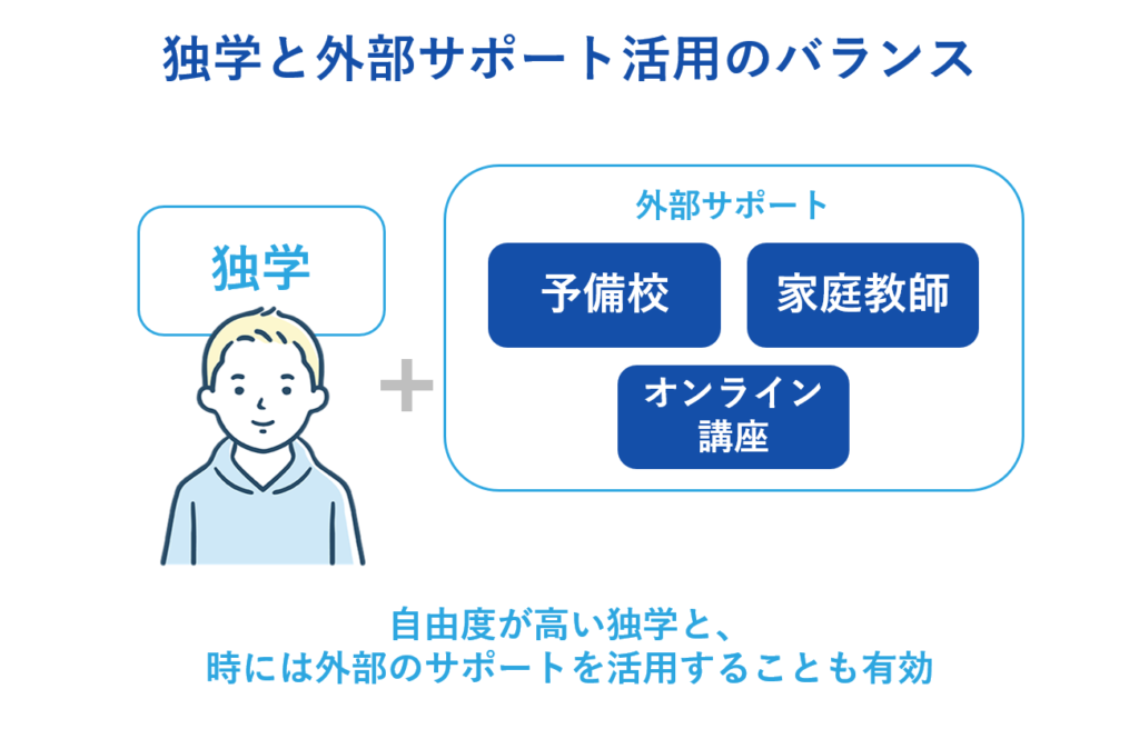 独学と外部サポート活用のバランス