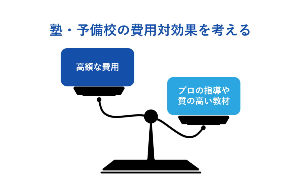 塾・予備校の費用対効果を考える