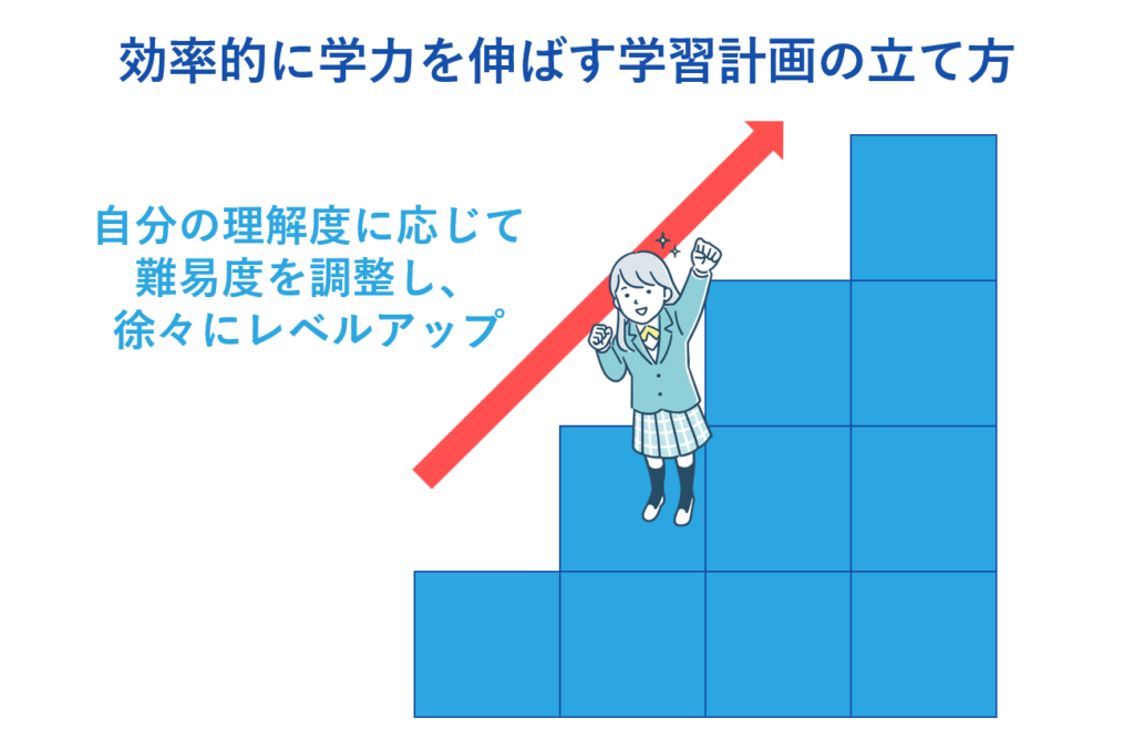 効率的に学力を伸ばす学習計画の立て方