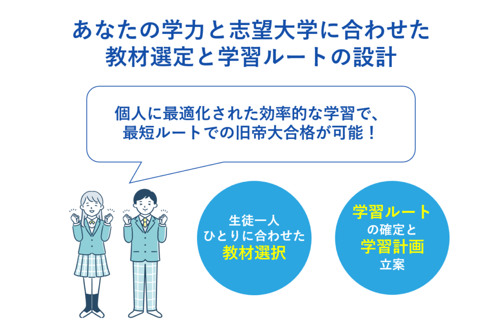 あなたの学力と志望旧帝大に合わせた教材選定と学習ルートの設計