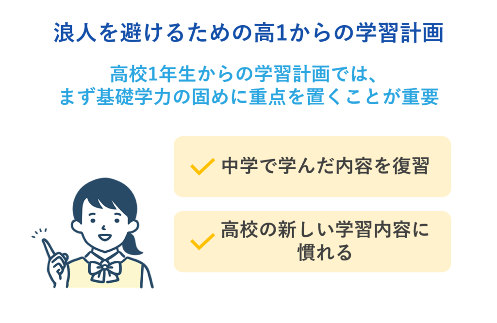 浪人を避けるための高1からの学習計画