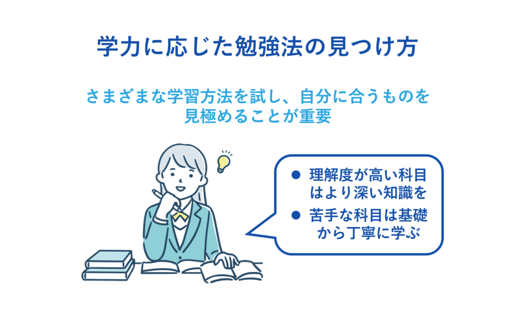 学力に応じた勉強法の見つけ方