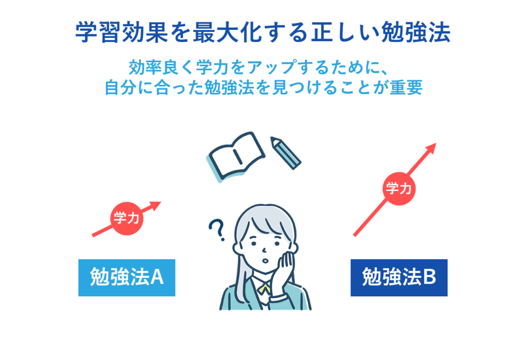 学習効果を最大化する正しい勉強法