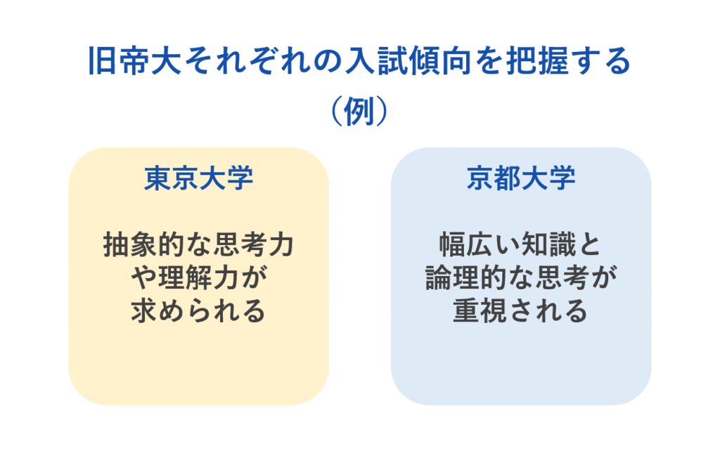 旧帝大それぞれの入試傾向を把握する