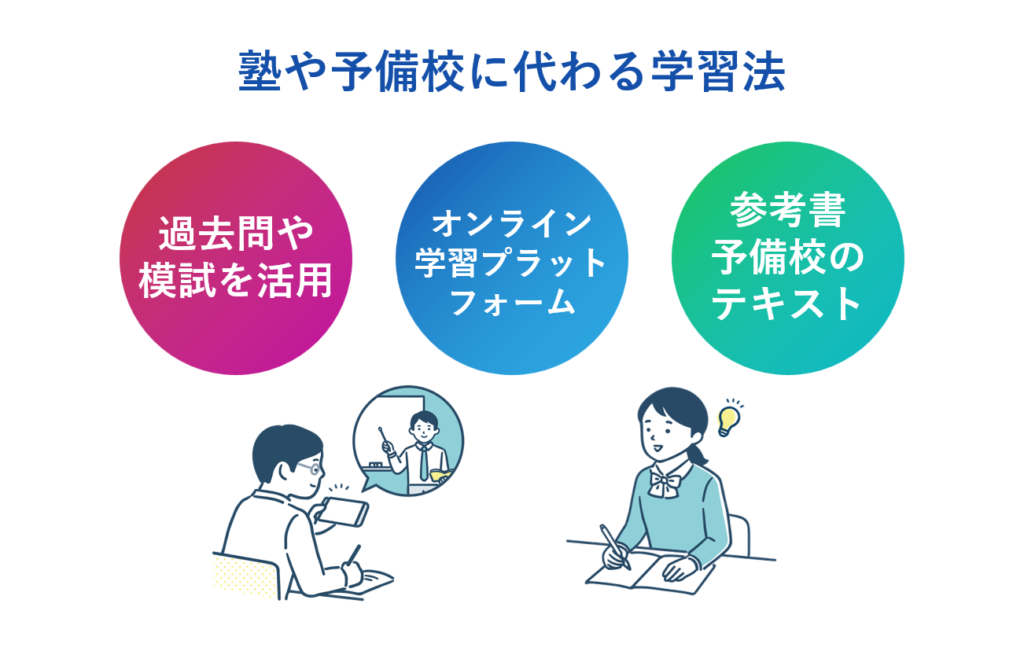 塾や予備校に代わる学習法の紹介