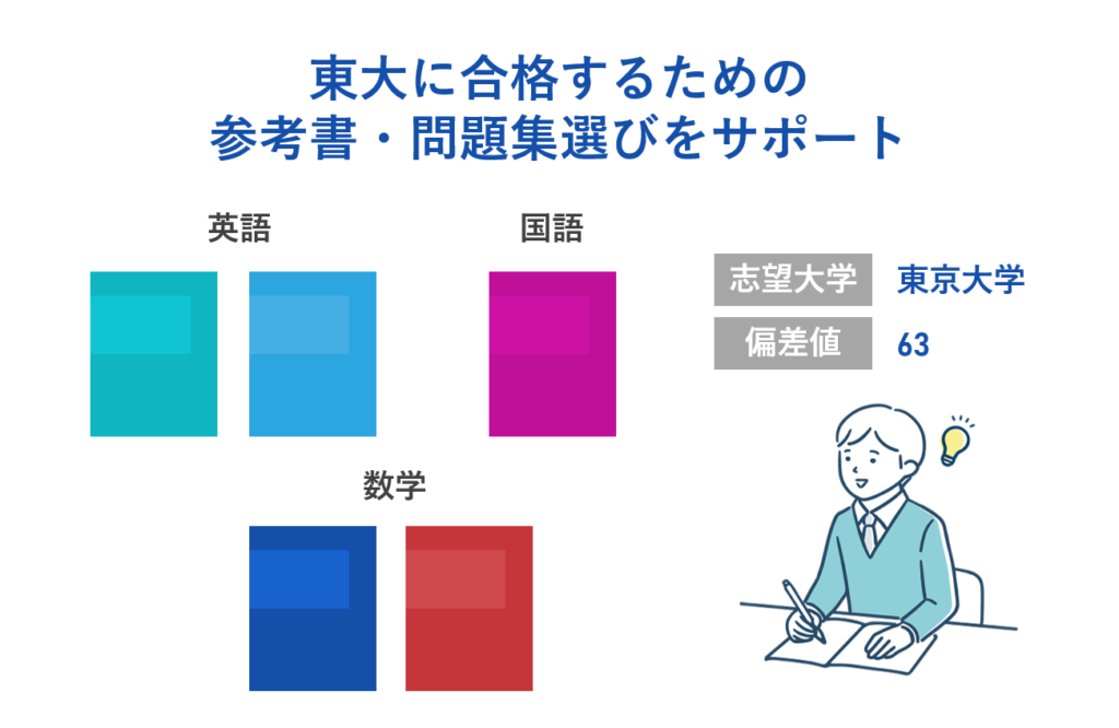 あなたの学力から東大に合格するための参考書・問題集選びをサポート