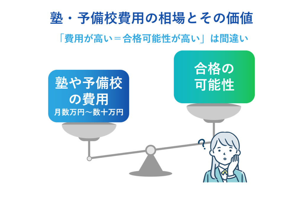 塾・予備校費用の相場とその価値