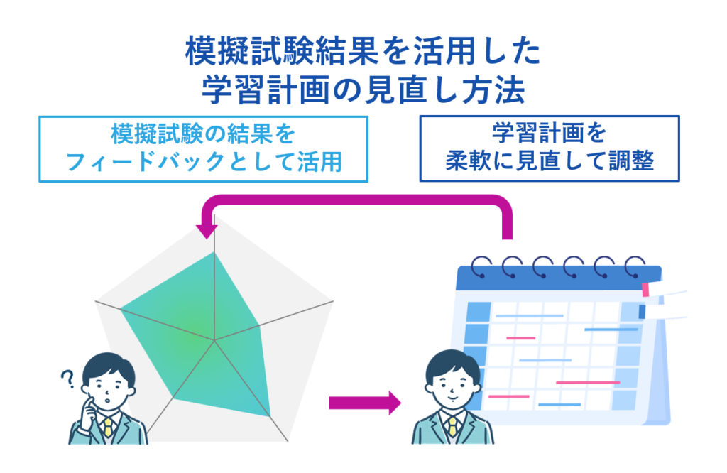 模擬試験結果を活用した学習計画の見直し方法