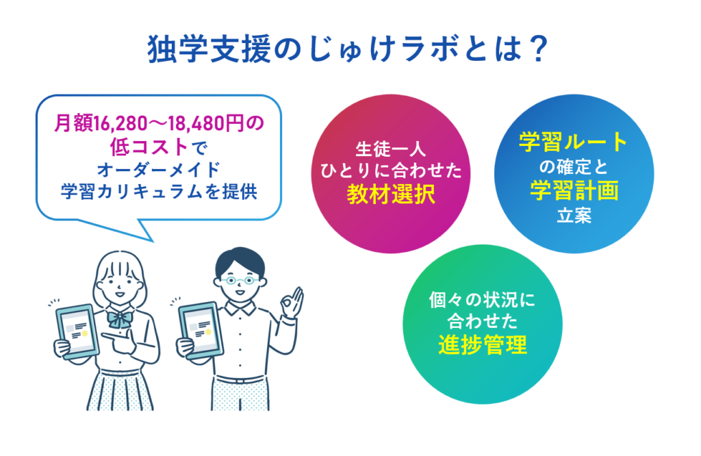 一人で上手くいかない時は独学支援のじゅけラボを利用