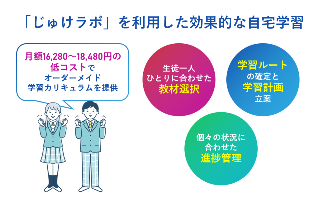 一人で難しい時は独学支援「じゅけラボ」を利用した効果的な自宅学習をおすすめ