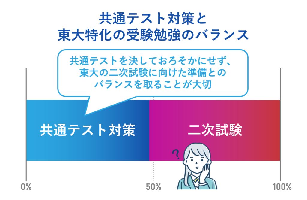 共通テスト対策と東大特化の受験勉強のバランス