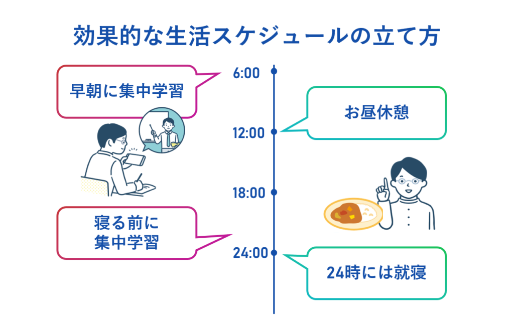 効果的な生活スケジュールの立て方