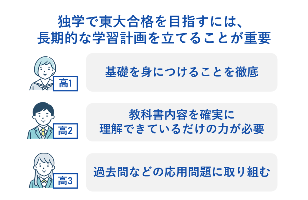 独学で東大を目指すための学習計画