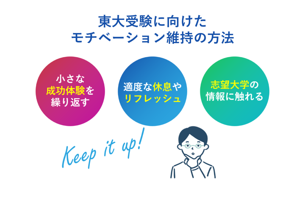 東大受験に向けてどうモチベートするのか？