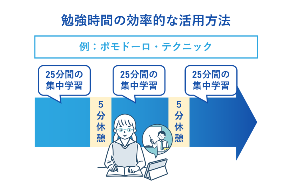 時間管理のテクニックで成績アップ。勉強時間の効率的な活用方法