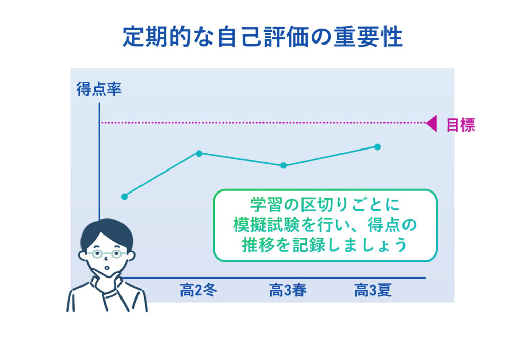 定期的な自己評価の重要性