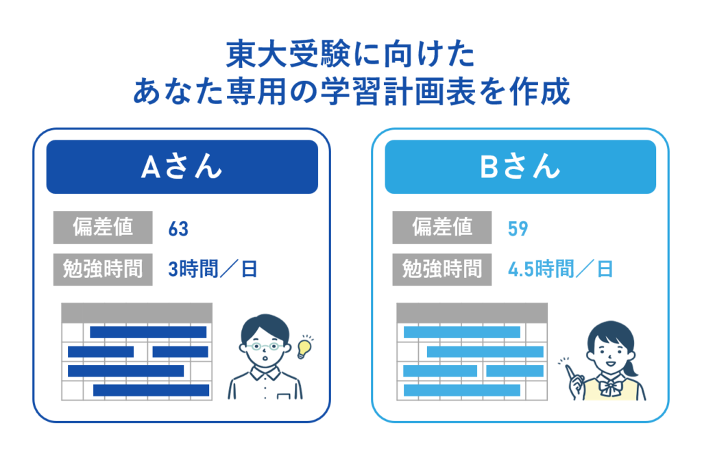 東大受験に向けたあなた専用の学習計画表を作成