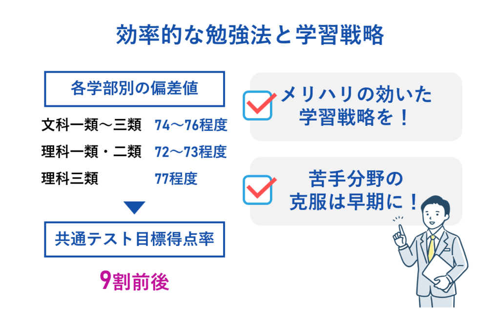 効率的な勉強法の基本と学習戦略の重要性