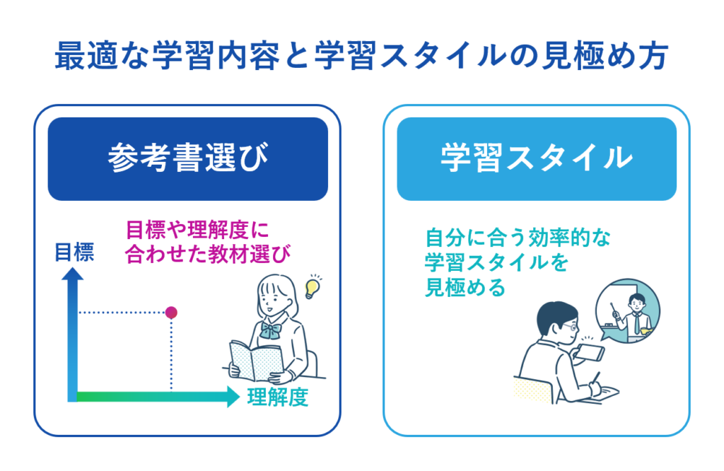 参考書選びと学習戦略：最適な学習内容と学習スタイルの見極め方