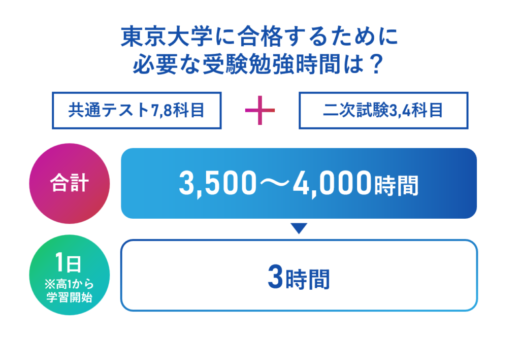 東大合格者に共通する独学勉強法とは？