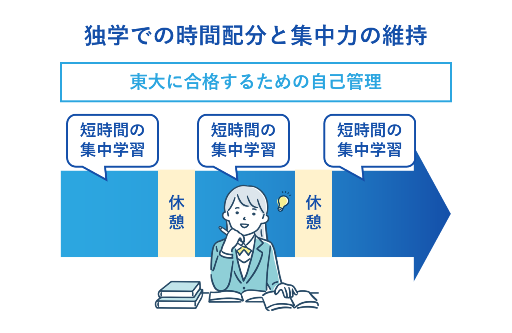 自己管理能力：独学での時間配分と集中力の維持