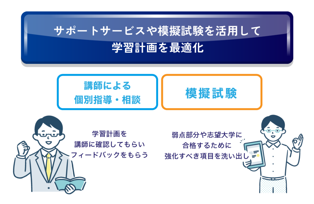 サポートサービスや模擬試験を活用して学習計画を最適化