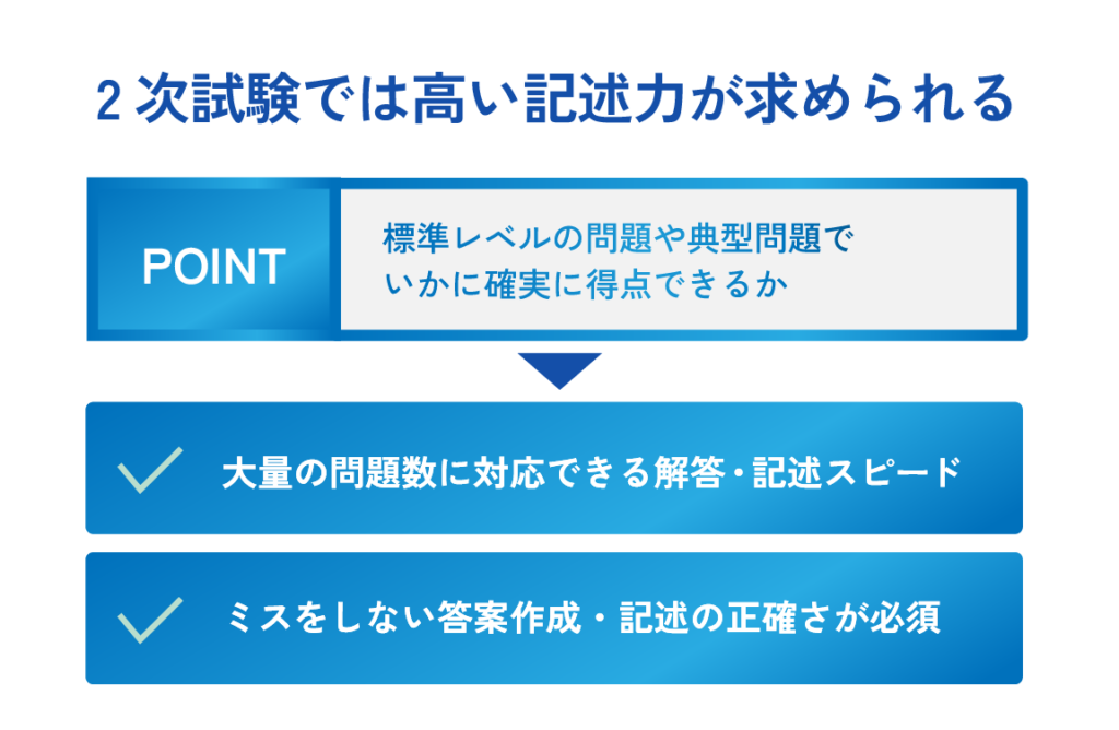 2次試験では高い記述力が求められる