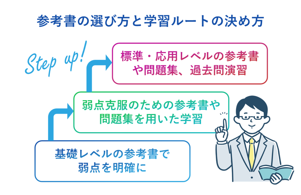 参考書の選び方と学習ルートの決め方