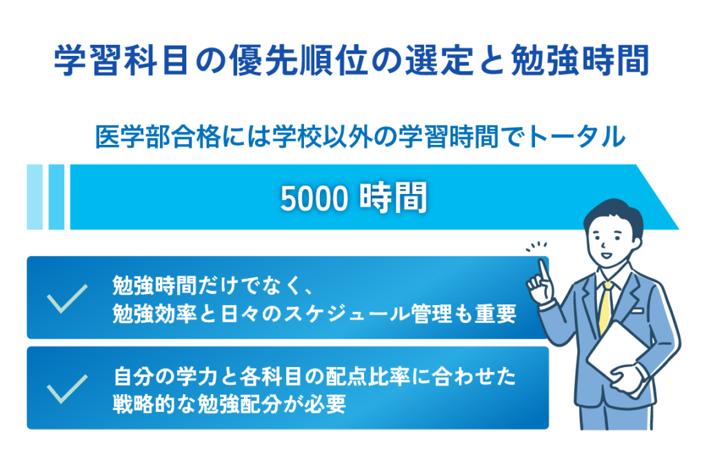 学習科目の優先順位の選定と勉強時間の重要性