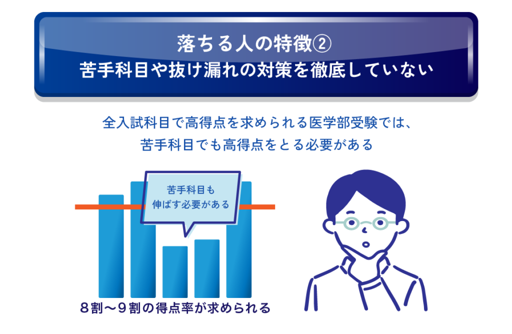 落ちる人の特徴② 苦手科目や抜け漏れの対策を徹底していない