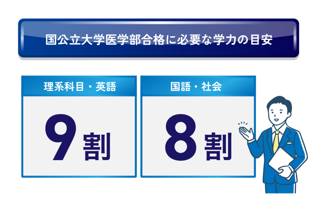 国公立大学医学部合格に必要な学力の目安