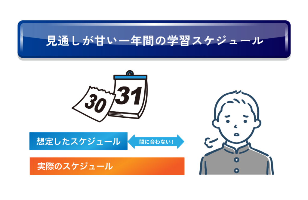 見通しが甘い一年間の学習スケジュール