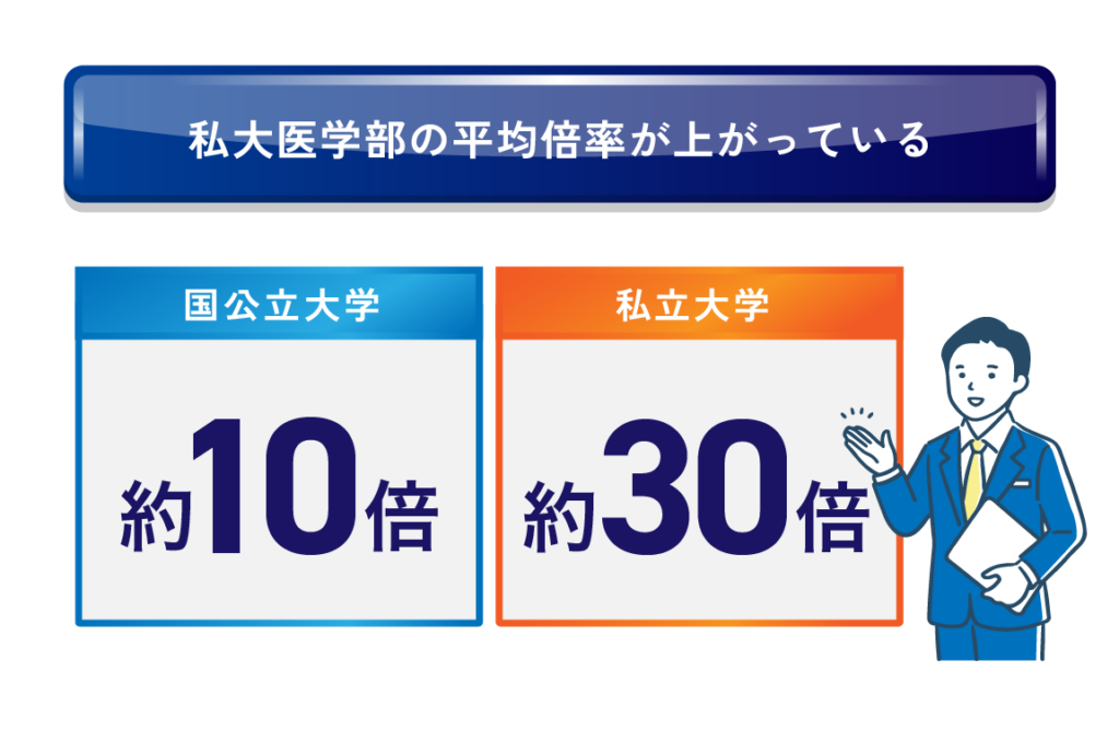 私立大学医学部合格に必要な学力の目安