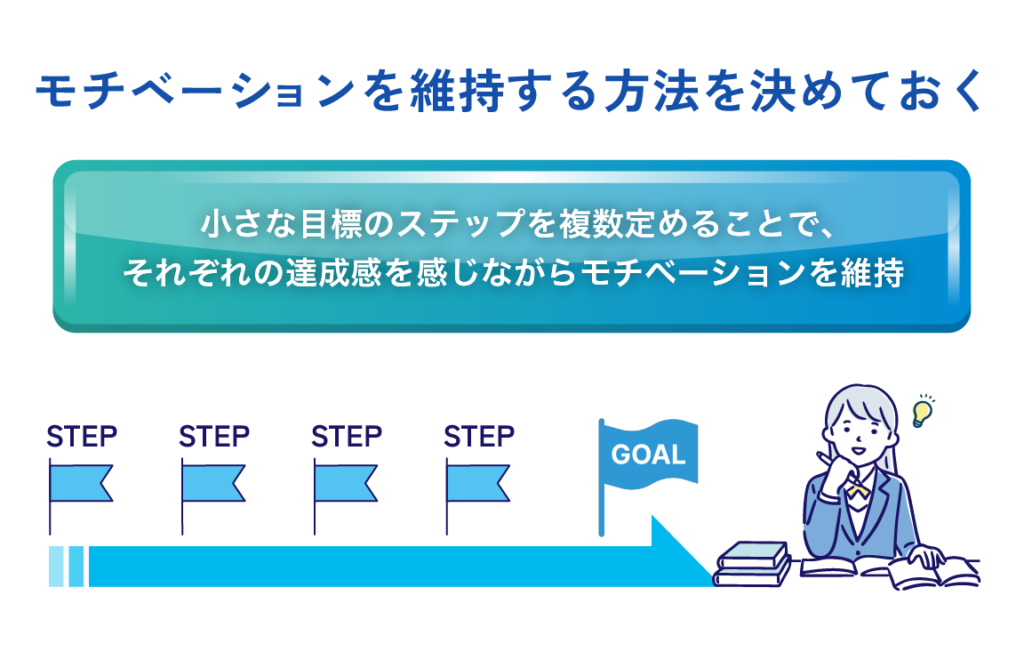 モチベーションを維持する方法を決めておく