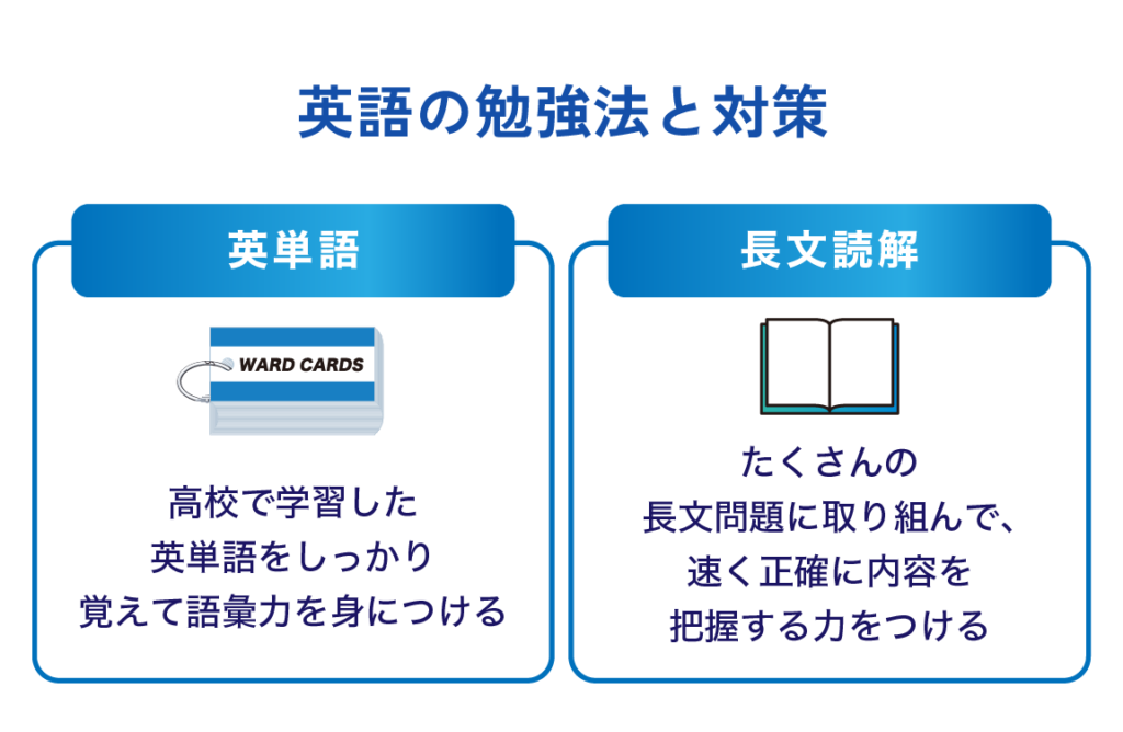 英語の勉強法と対策