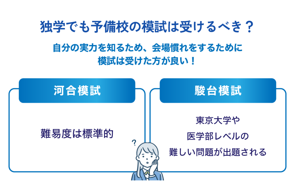 独学でも予備校の模試は受けるべき？