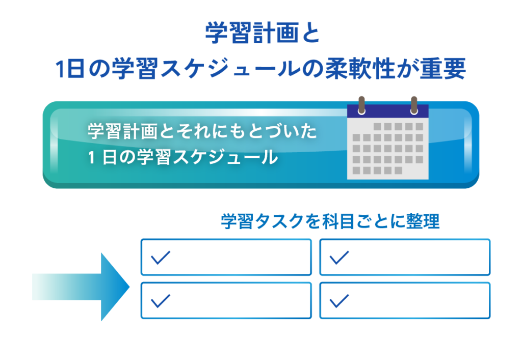 学習計画と１日の学習スケジュールの柔軟性が重要