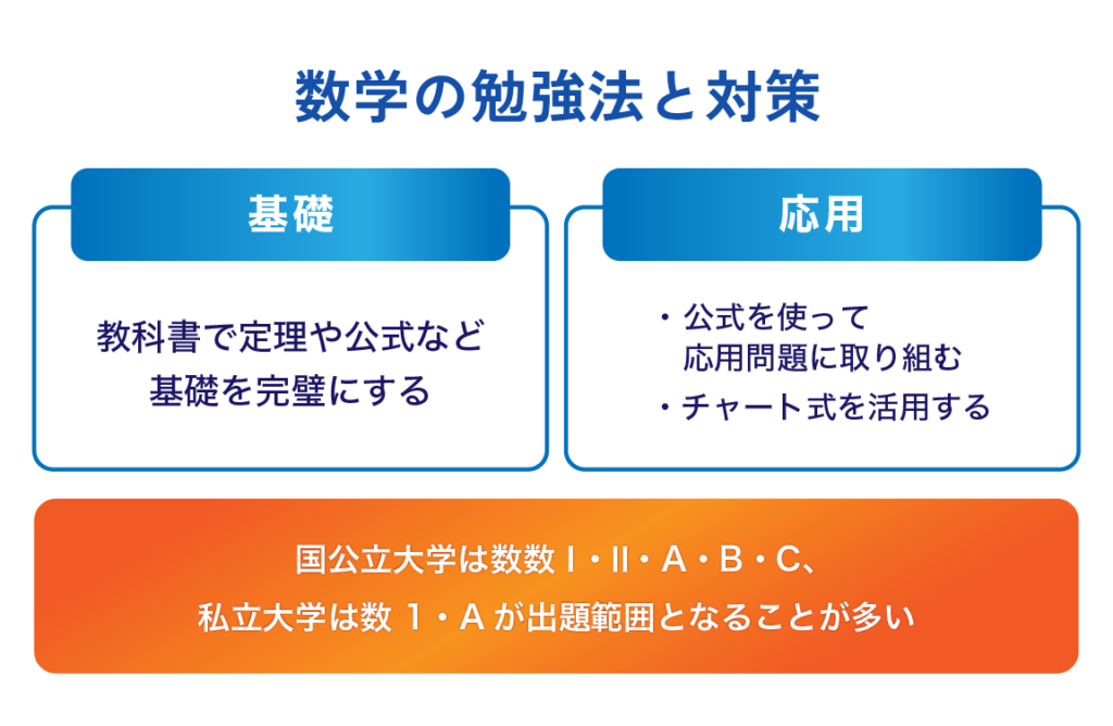 数学の勉強法と対策