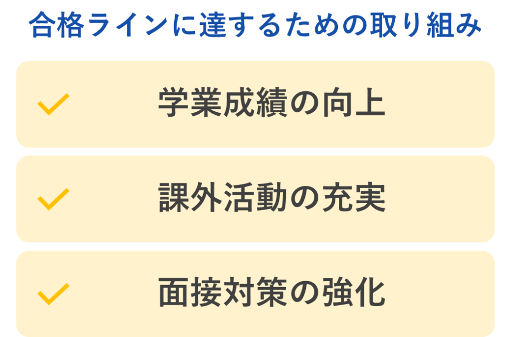 合格ラインに達するための取り組み