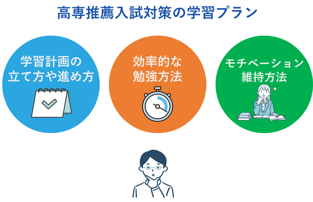 高専推薦入試対策の学習プラン