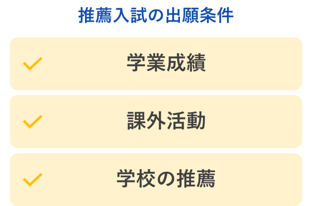 推薦入試の出願条件