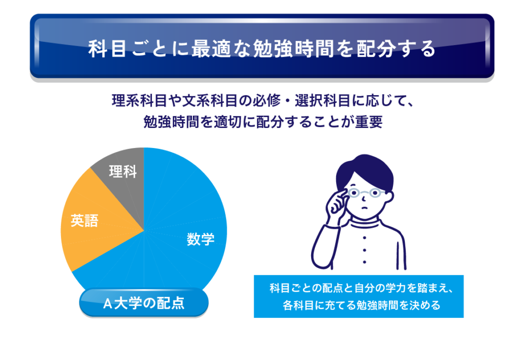 科目ごとに最適な勉強時間を配分する