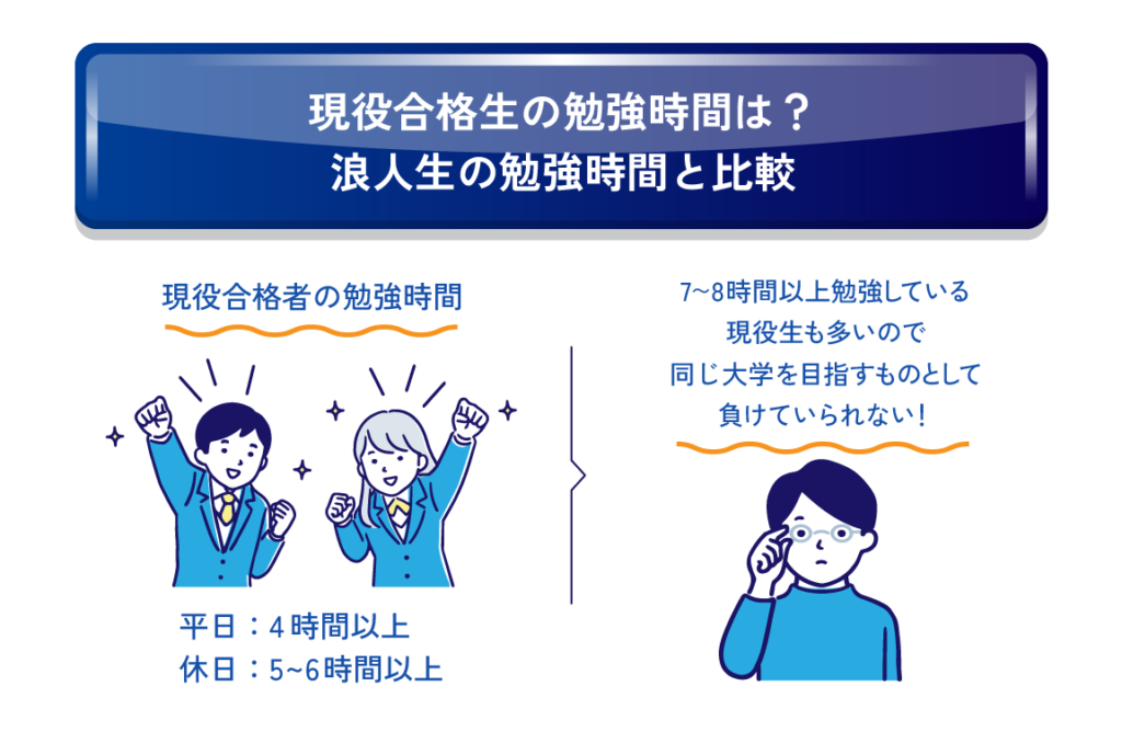 現役合格生の勉強時間は？浪人生の勉強時間と比較