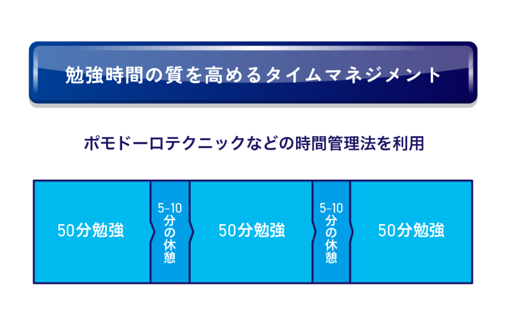 勉強時間の質を高めるタイムマネジメント