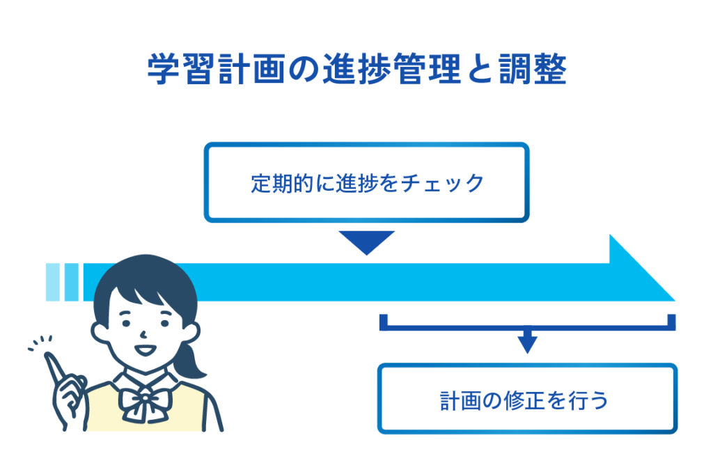 学習計画の進捗管理と調整の重要性を意識する事