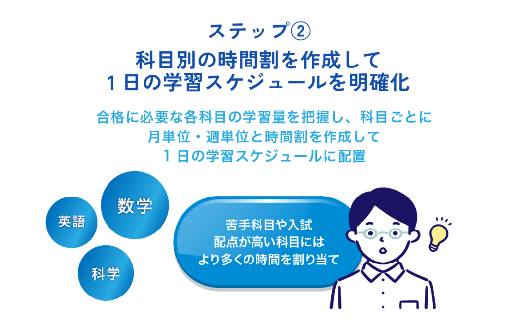 ステップ② 科目別の時間割を作成して1日の学習スケジュールを明確化