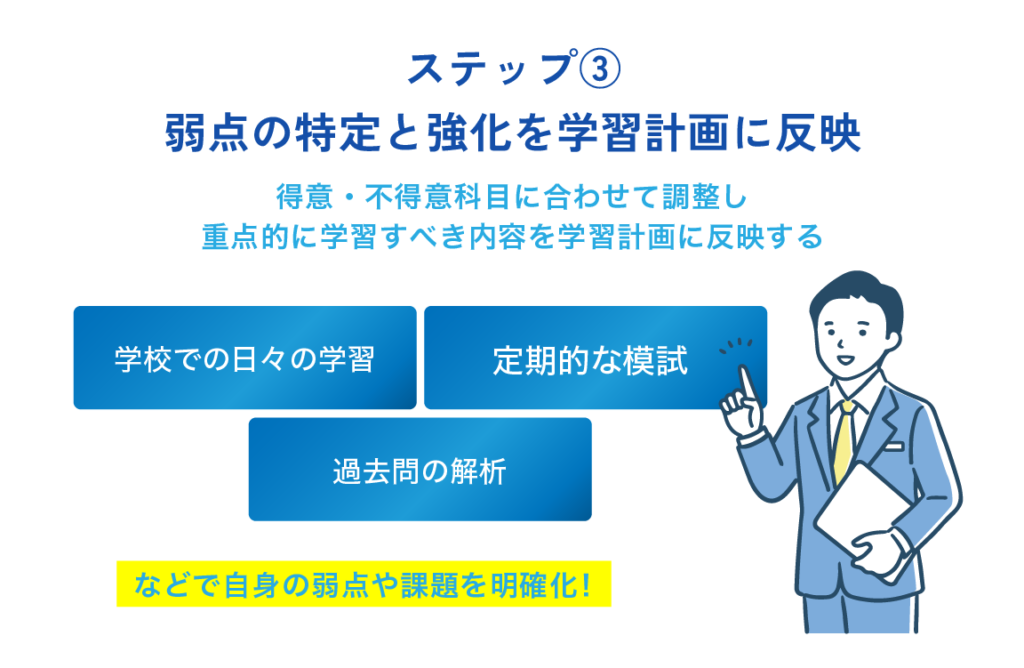 ステップ③ 弱点の特定と強化を学習計画に反映