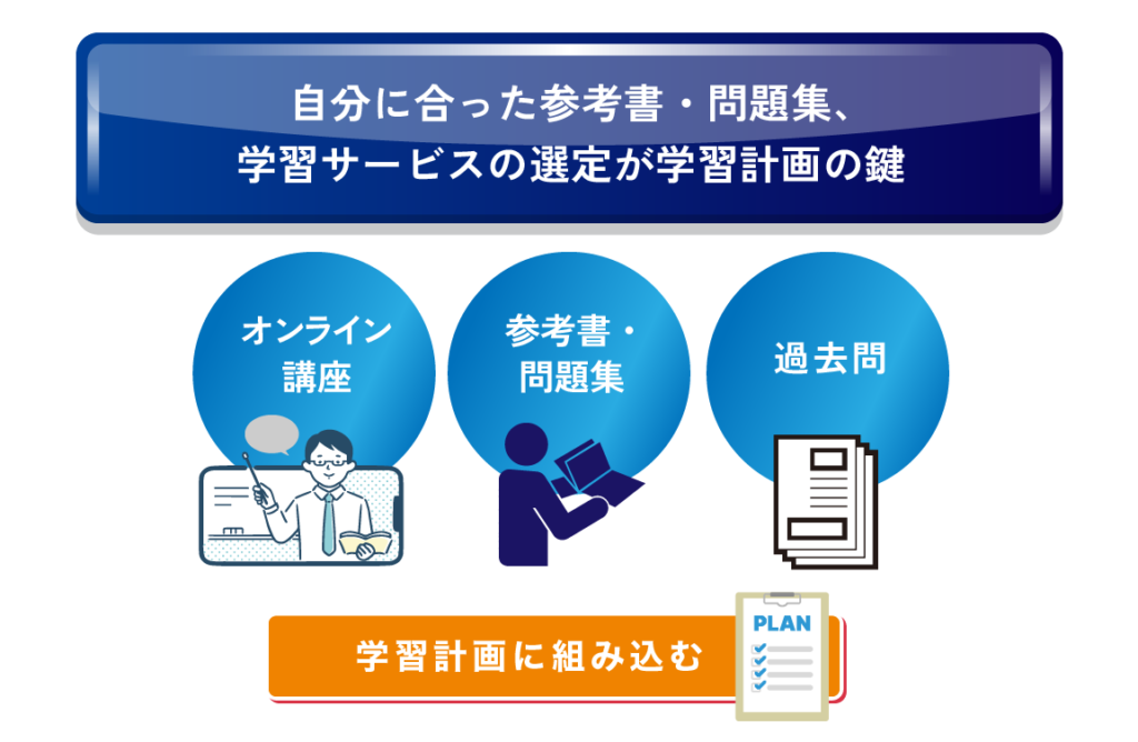 自分に合った参考書・問題集、学習サービスの選定が学習計画の鍵