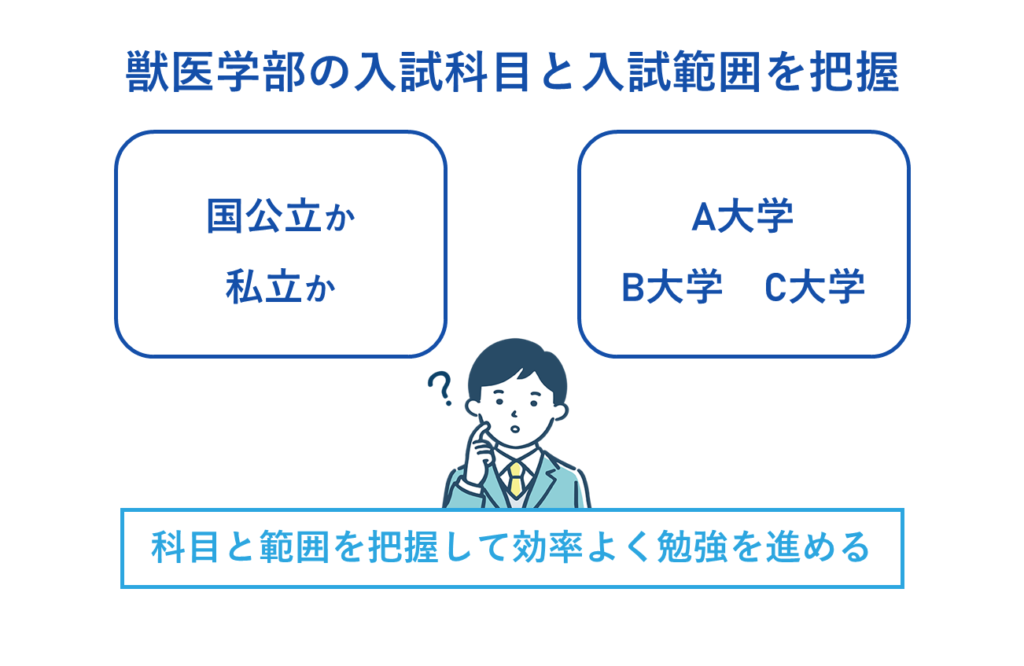 志望大学獣医学部・獣医学科の入試科目と入試範囲を把握