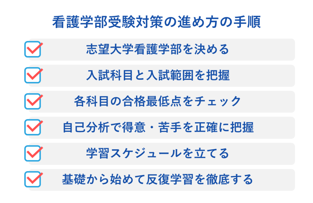 看護学部受験対策の進め方の手順